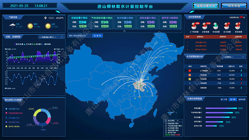 唐山柳林取水計量控制平臺-水印-800.png