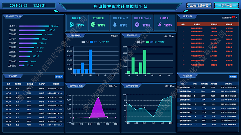 唐山柳林取水計量控制平臺2-水印-800.png
