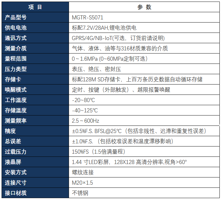 無線壓力變送器參數修改.png