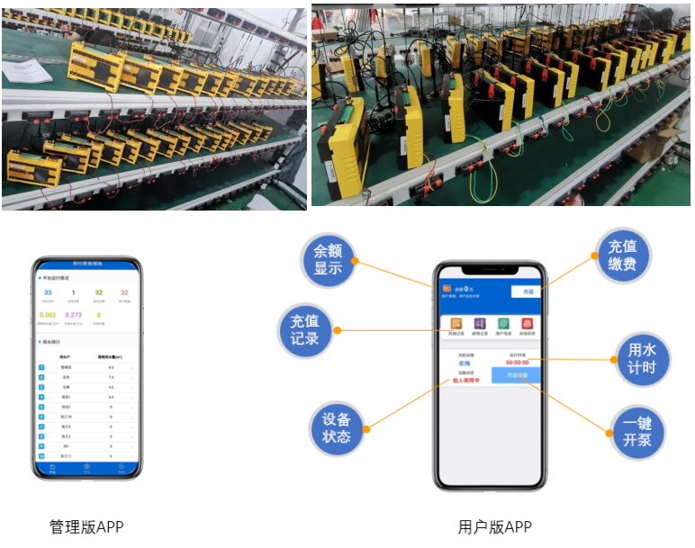 智能卡井電雙控遙測終端機功能亮點及備貨情況