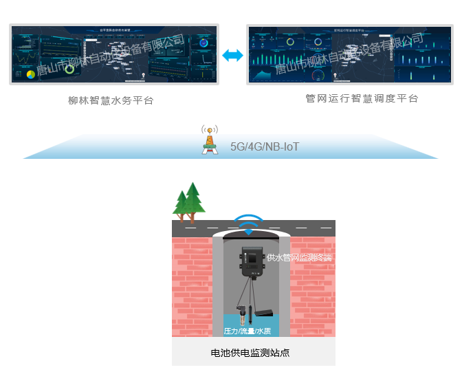 管網監測系統應用示意.png