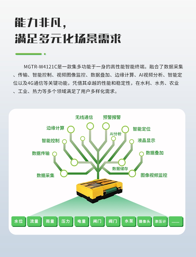 能力非凡，滿足多元化場景需求。MGTR-W4121C是一款集多功能于一身的高性能智能終端。融合了數據采集 傳輸、智能控制、視頻圖像監控、數據疊加、邊緣計算、AI視頻分析、智能定 位以及4G通信等關鍵功能，憑借其卓越的性能和穩定性，在水利、水務、農業 工業、熱力等多個領域滿足了用戶多樣化需求。