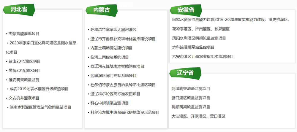 業績清單：河北、內蒙古、安徽、遼寧省