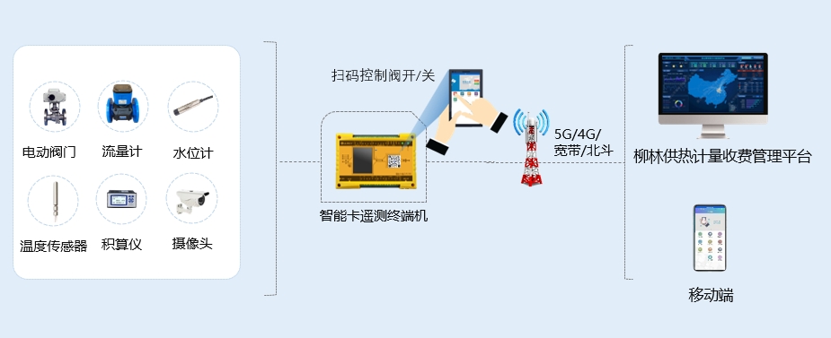 961-更新流量機.png
