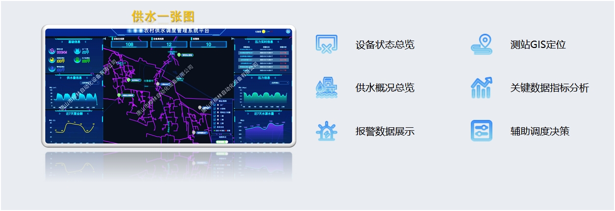 供水一張圖：設備狀態總覽、測站GIS定位、供水概況總覽、關鍵數據指標分析報警數據展示、輔助調度決策