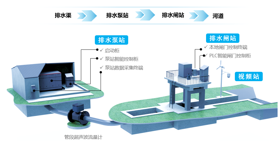 市電站點.png