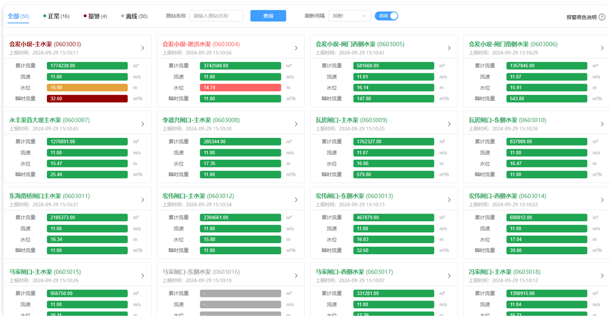 水情監測