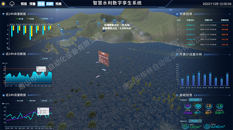 智慧水利系統洪水淹沒.png