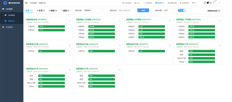 實時數據