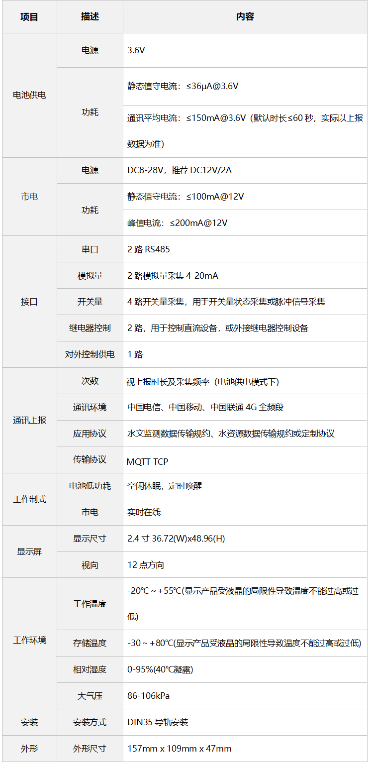 技術參數
