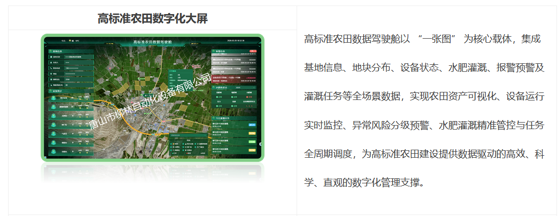 高標準農田數據駕駛艙以 “一張圖” 為核心載體，集成基地信息、地塊分布、設備狀態、水肥灌溉、報警預警及灌溉任務等全場景數據，實現農田資產可視化、設備運行實時監控、異常風險分級預警、水肥灌溉精準管控與任務全周期調度，為高標準農田建設提供數據驅動的高效、科學、直觀的數字化管理支撐。 
