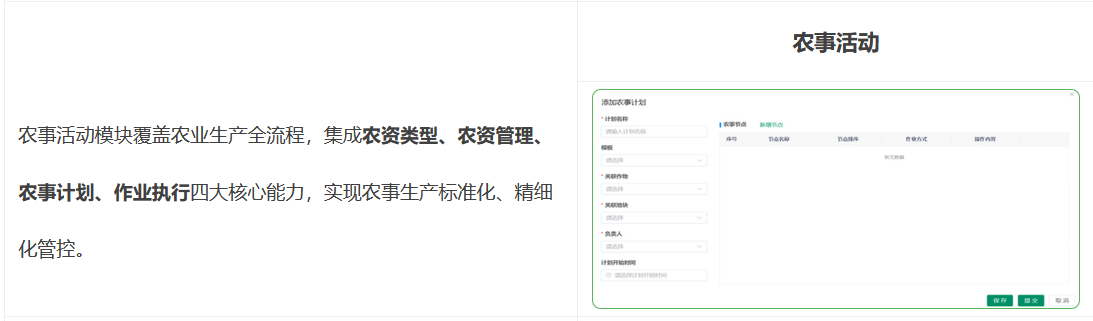 農事活動模塊覆蓋農業生產全流程，集成農資類型、農資管理、農事計劃、作業執行四大核心能力，實現農事生產標準化、精細化管控。