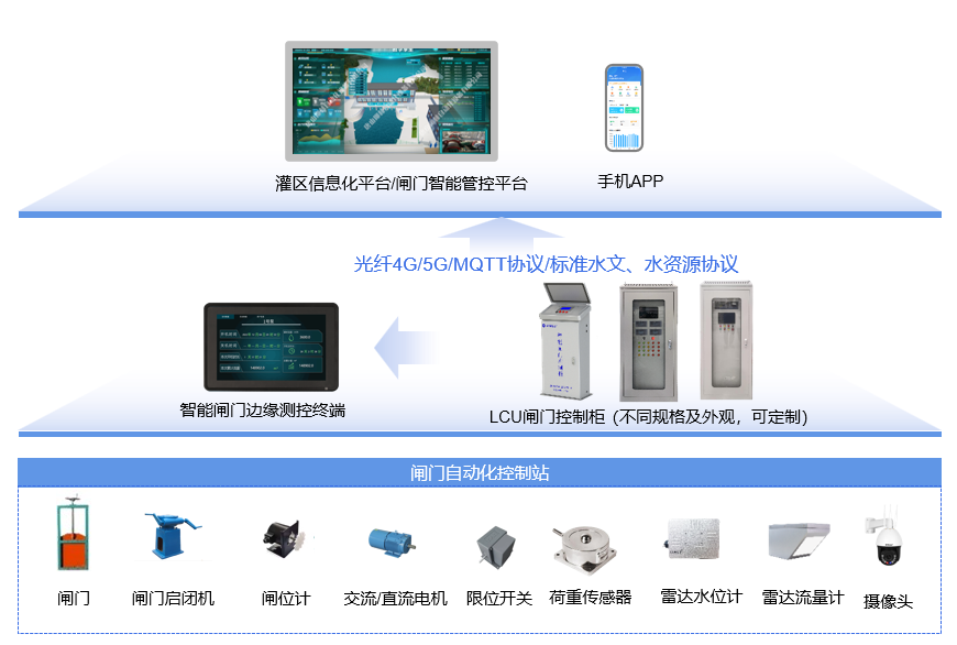 應用示意