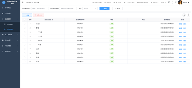 貨品分類管理