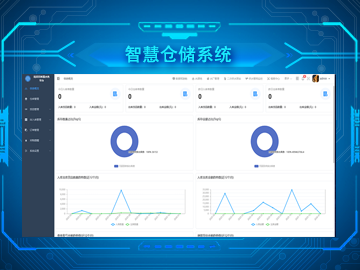 智慧倉儲系統(tǒng)